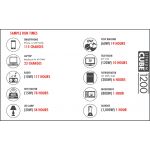 Wagan Lithium Cube 1200 Run Time
